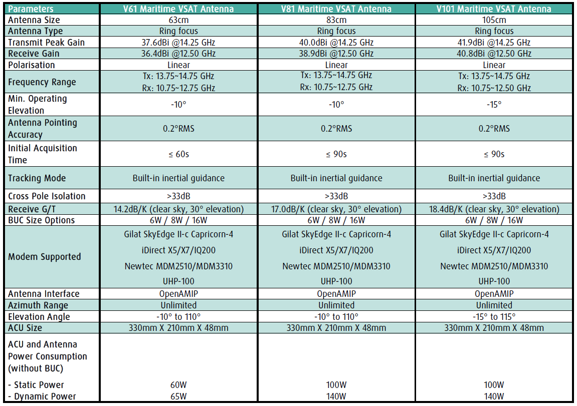 Maritime VSAT Terminal | AsiaSat