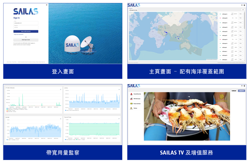 SAILAS User Portal