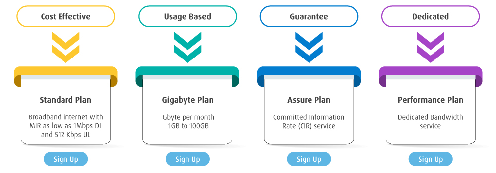 SAILAS data plan