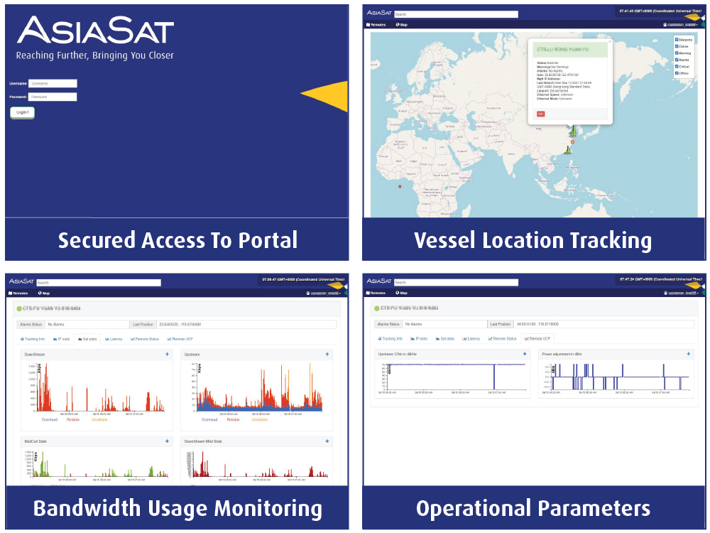 AsiaSat SAILAS User Portal Features